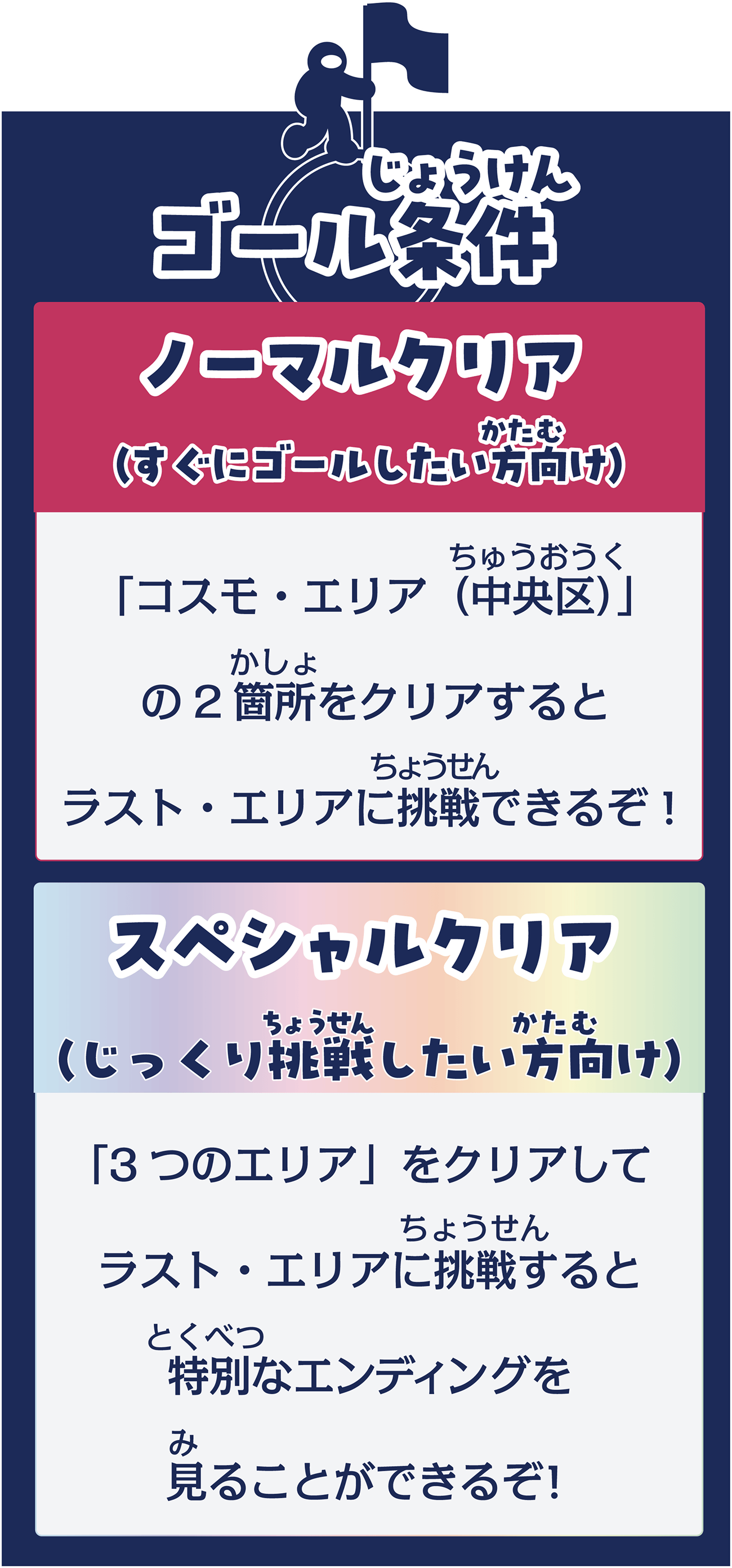 ゴール条件
